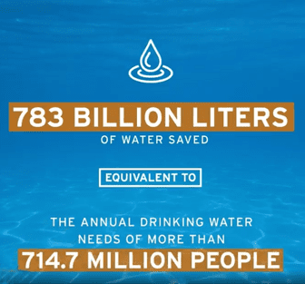 Water savings